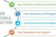 user adoption