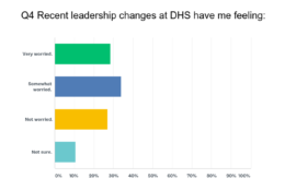 Dhs Leadership Chart
