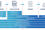 Acquisition infographic