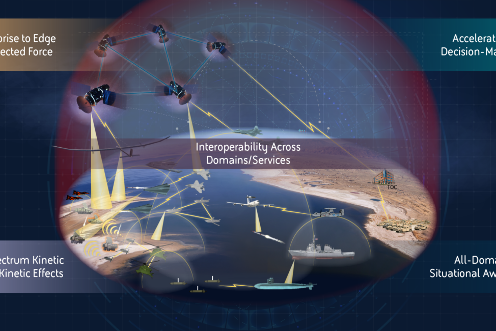 Success in a JADO environment requires the seamless interoperation of multiple capabilities (four corners of the above graphic) across domains, services, and missions. System Integration capabilities such as digital engineering will help create and maintain the architecture to enable this success.