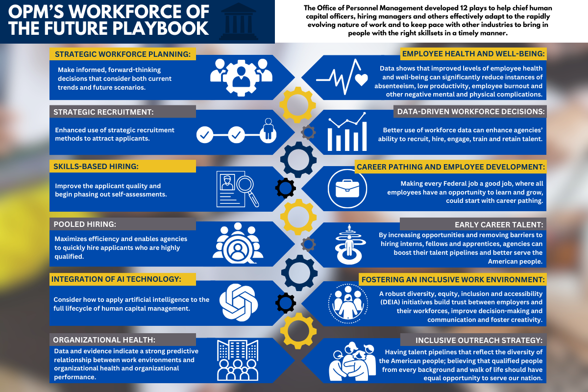 OPM's workforce of the future playbook