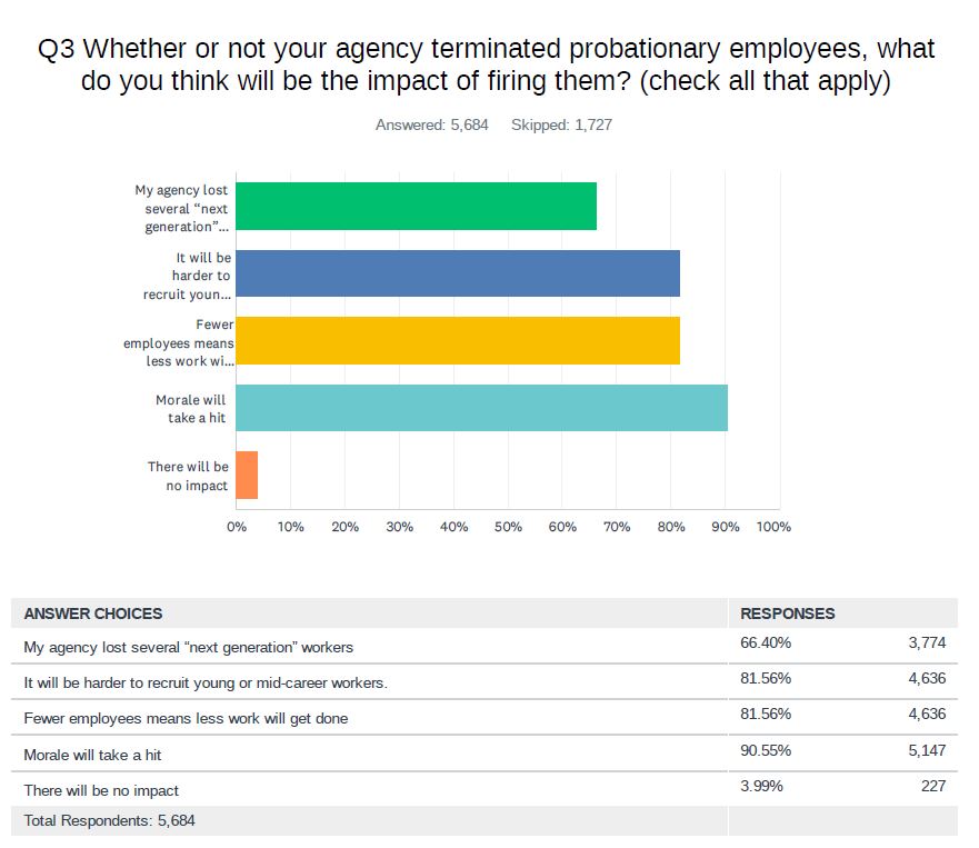 probationary-pulse-survey-chart-1-feb-2025.jpg